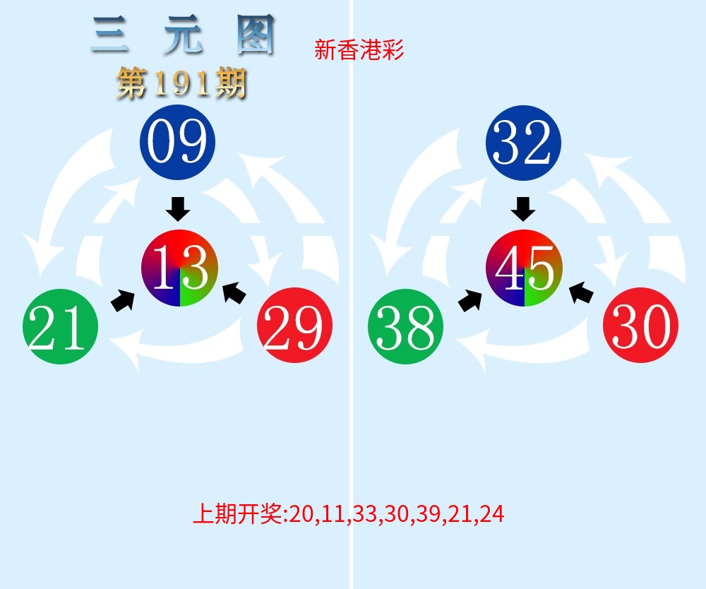 三元神数榜